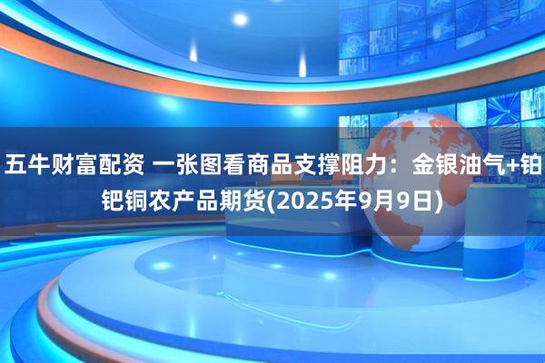 五牛财富配资 一张图看商品支撑阻力：金银油气+铂钯铜农产品期货(2025年9月9日)